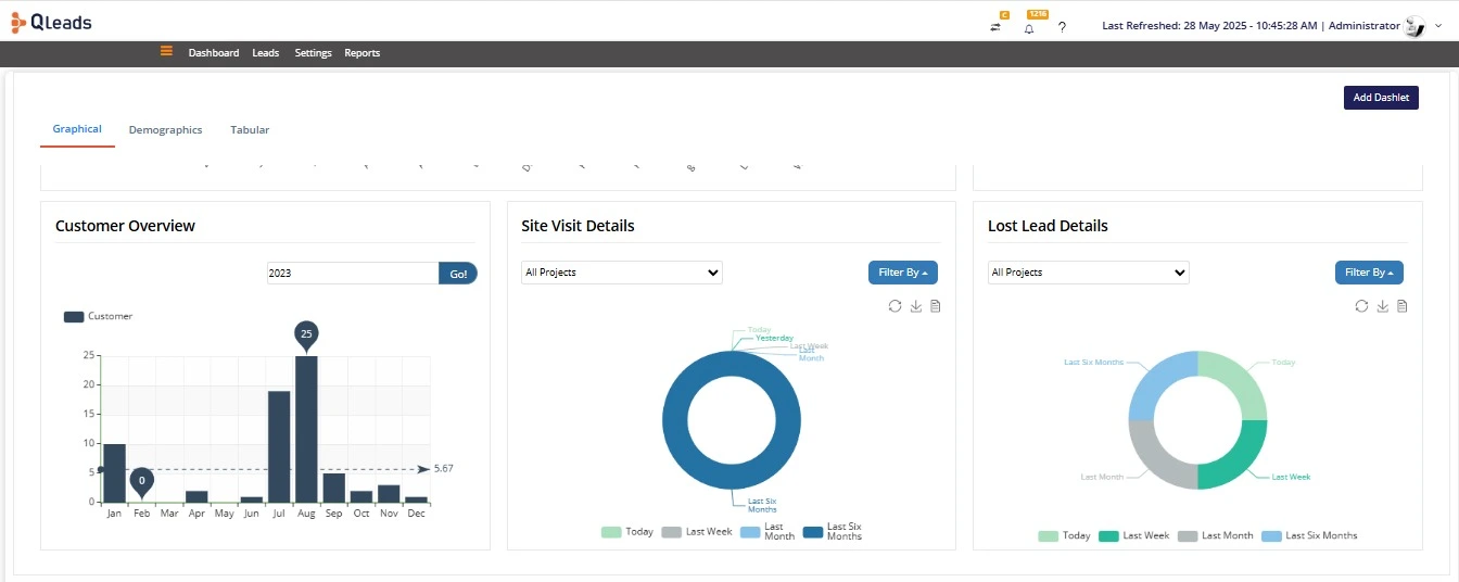 Qleads software for lead management